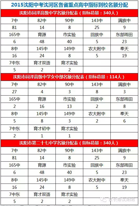 沈阳中考排名_沈阳民营医院排名
