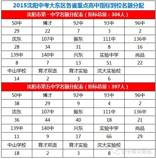 沈阳中考排名_沈阳民营医院排名