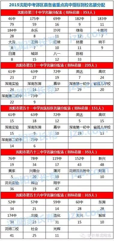 沈阳中考排名_沈阳民营医院排名