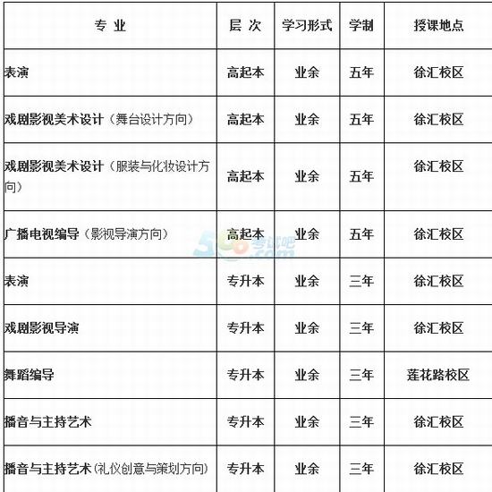 2015年上海戏剧学院成人高考招生简章_高考网