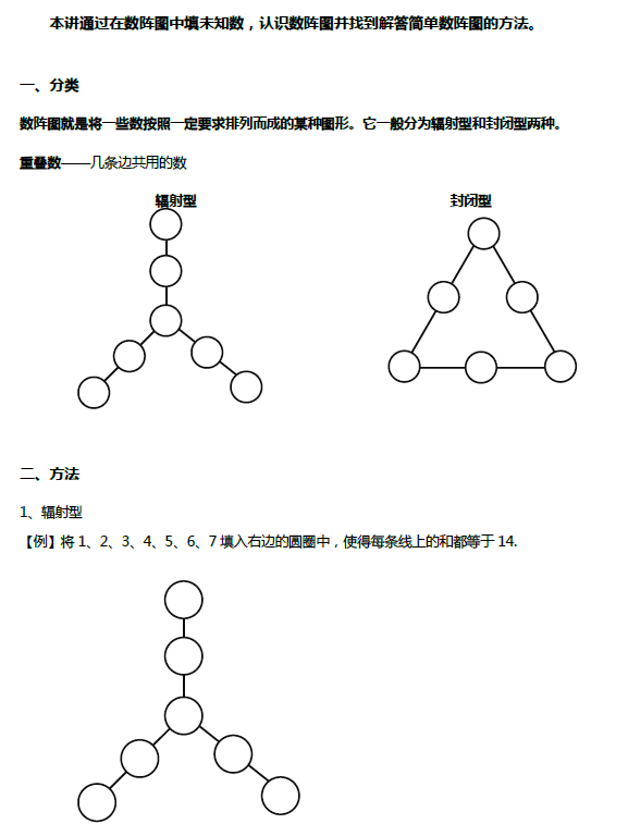 一年级数学知识点第九讲:有趣的数阵图