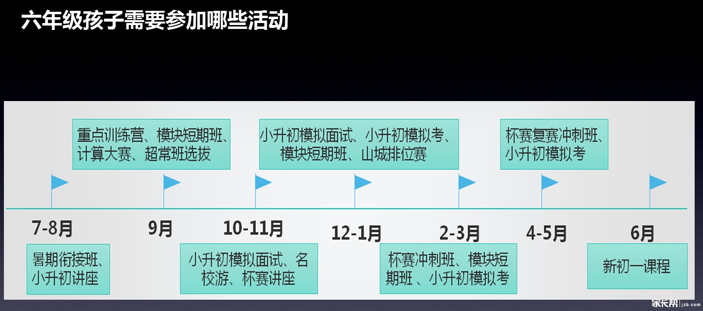 学而思教你2016重庆小升初如何有效择校(2)_重