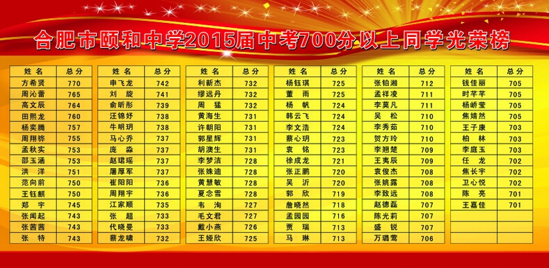 2015ϷúѧУпɼ