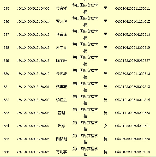 长沙麓山国际实验学校2015新初一录取名单公