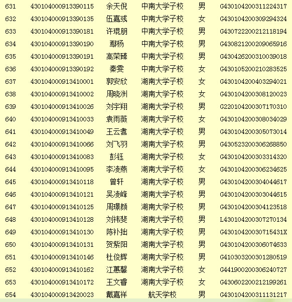 长沙麓山国际实验学校2015新初一录取名单公