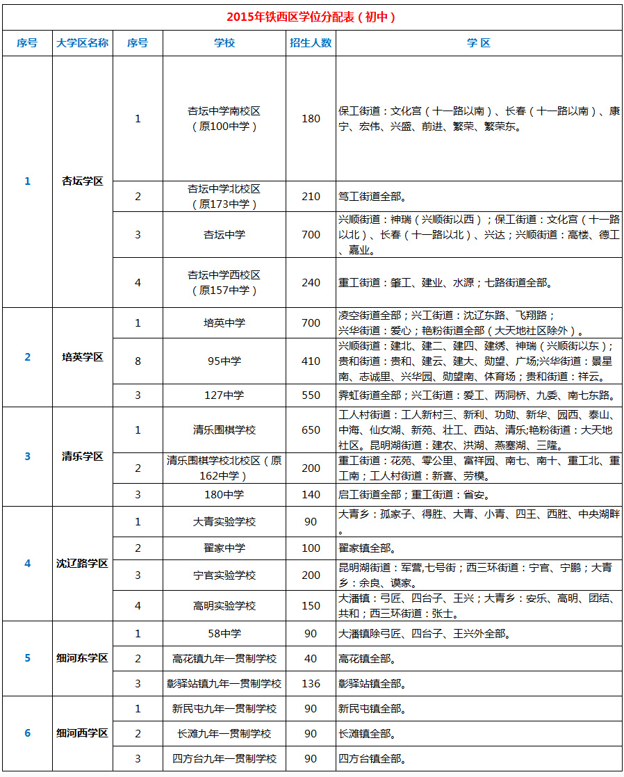 普查人口无房户_人口普查(2)