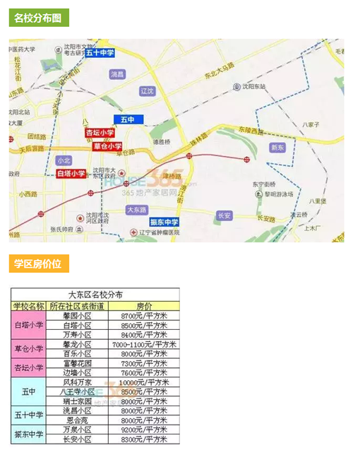 2016年辽宁沈阳大东区中学学区划片方案