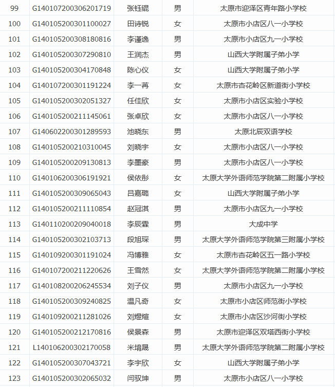 2015年太原志达中学小升初摇号录取名单2