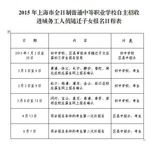 2015上海全日制普通中等职业学校自主招收进