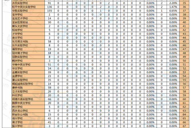 宝安2020中考排名_2020深圳市宝安2万名考生迎战中考考点防作弊系统全覆