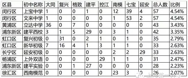 预录取排名_录取通知书(3)