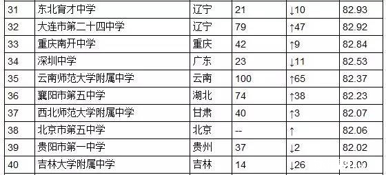 深圳的高中排名_深圳高中校服(2)