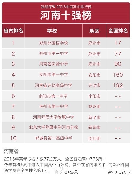 [河南高中排名榜：名校之光，优质教育的典范]