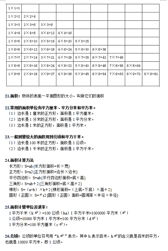 小学数学知识点总结