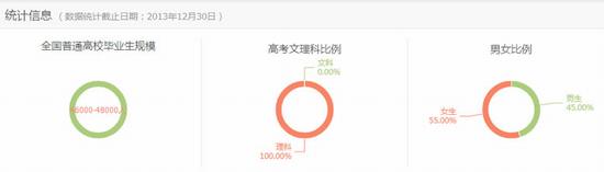 数学：自然科学之基础