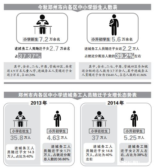 郑州户籍人口_户籍新政 实施首日77人成功落户西安(3)