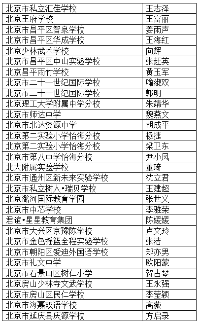 北京私立小学排名_莆田私立小学排名