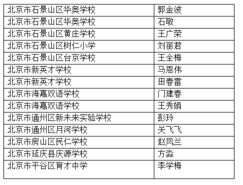 北京私立小学排名_莆田私立小学排名