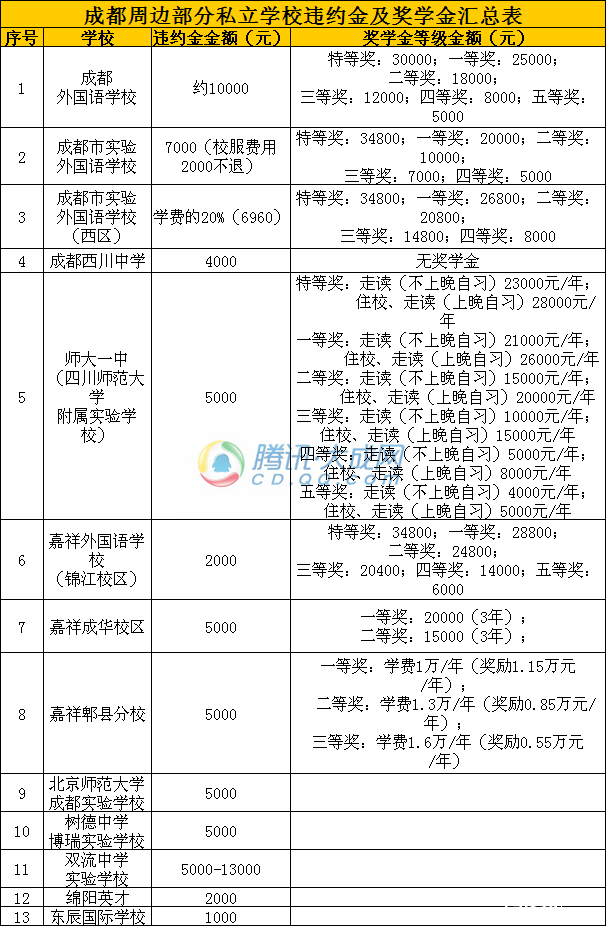 成都私立小学校一览表