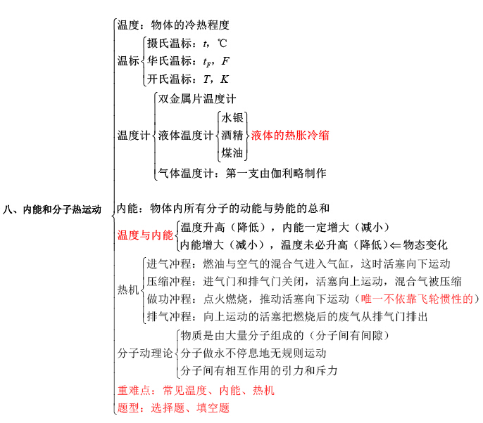 分子热运动,内能,比热容知识点总结