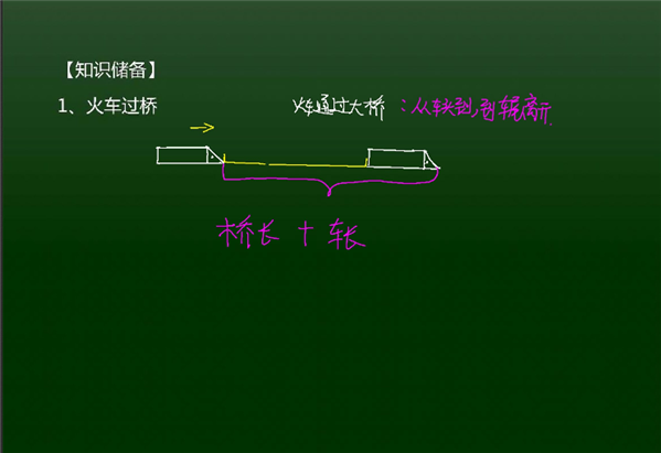 小升初数学常考行程中火车过桥和流水行船问题6