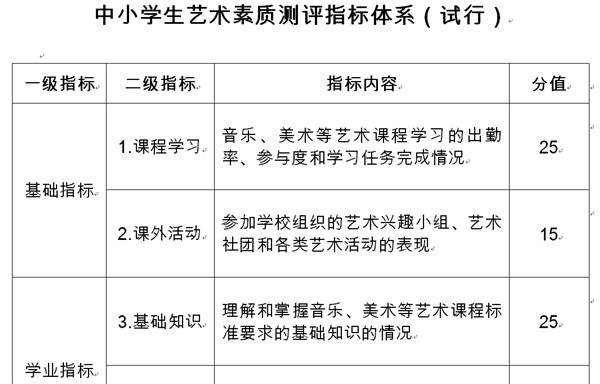 中小学生测评网 经验分享:中小学生艺术素质测评办法【轻轻升学资讯】