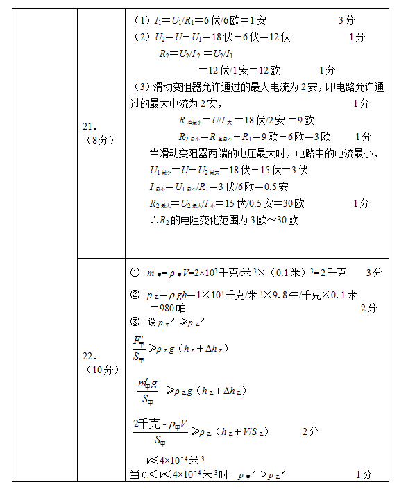 2014-2015学年上海嘉定区初三一模物理答案(
