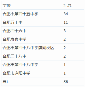 NOIP2015ռһȽϷʻ