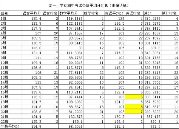 2、云浮高中最新排名：广东省重点高中排名
