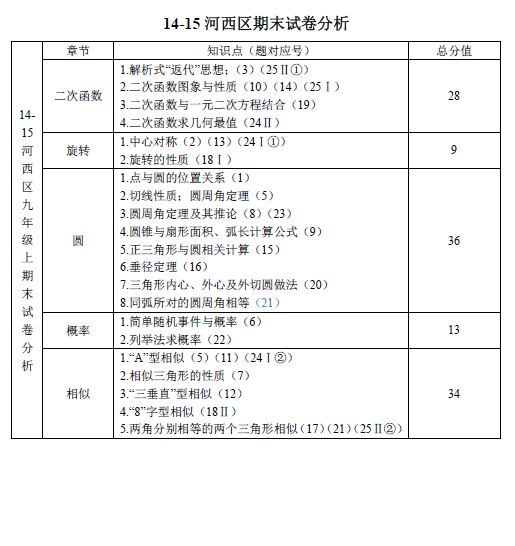 14-15꼶()ѧĩԾ
