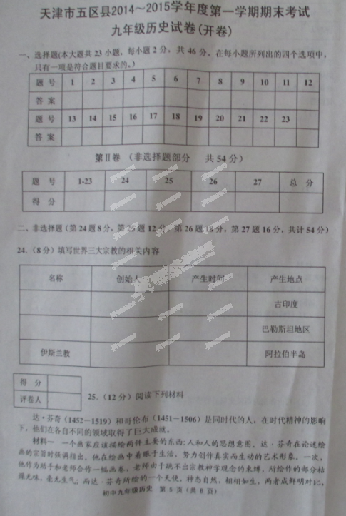 2015꼶ѧĩʷԾ