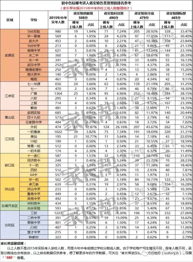 武汉中专排名_武汉新洲黑老大排名图(3)