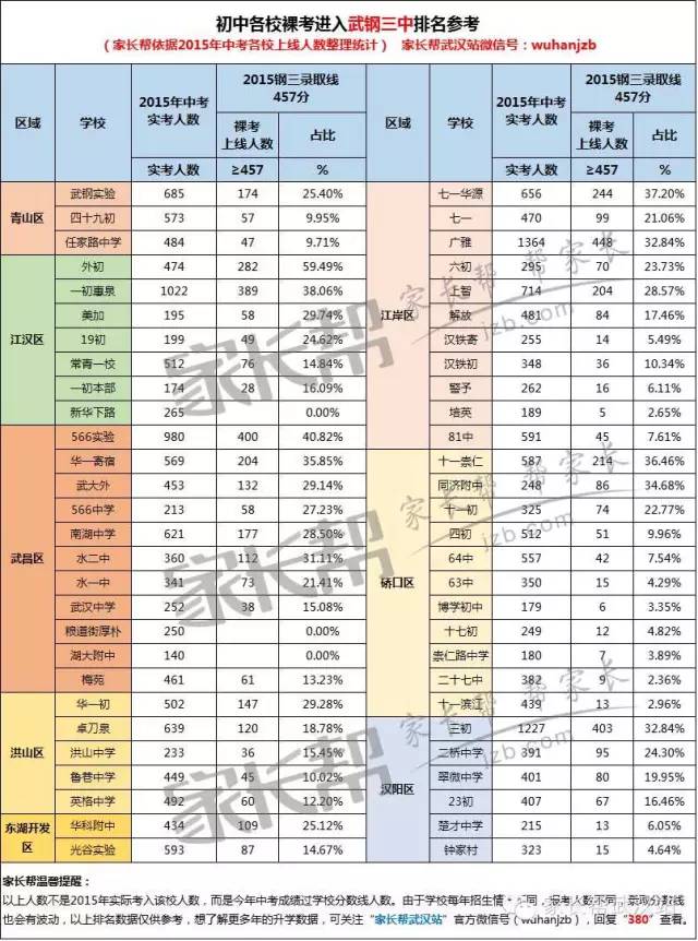 武汉中专排名_武汉新洲黑老大排名图(3)