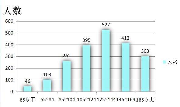 2016郑州小升初学而思元旦模考成绩分析 _郑