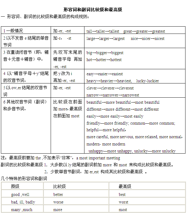 16中考英语复习 形容词和副词比较级和最高级的用法归纳 中考英语 中考网