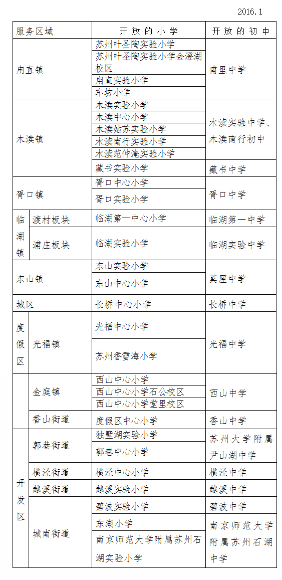 苏州吴中区流动人口积分入学_苏州吴中区地图