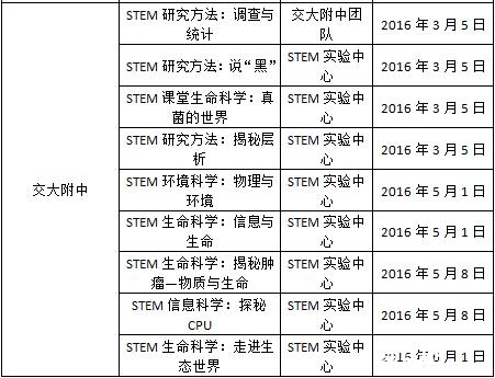 上海市四大名校慕课平台开放,可凭学籍号登陆
