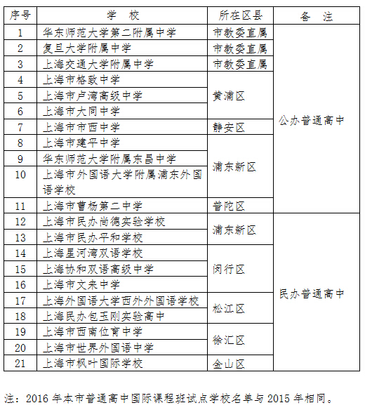 2016年上海市普通高中国际课程班试点学校名