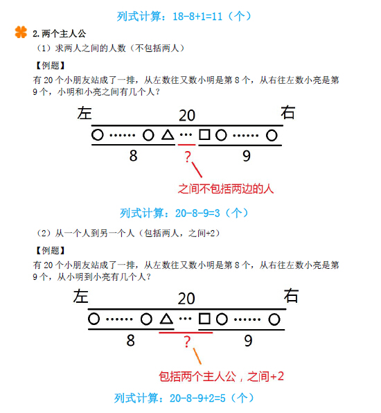 经典一年级奥数练习题之排队问题