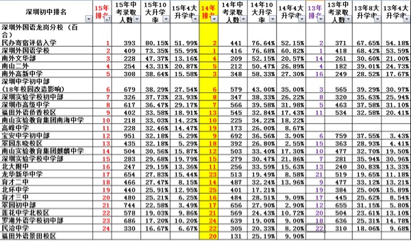 深圳民办小学排名_深圳小学校服(3)