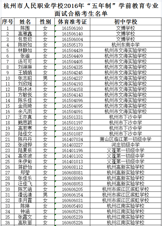 2016年杭州人民职校学前教育专业面试合格考生名单