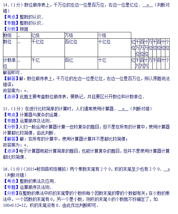 15-2016学年苏教版四年级下册数学期中试卷答