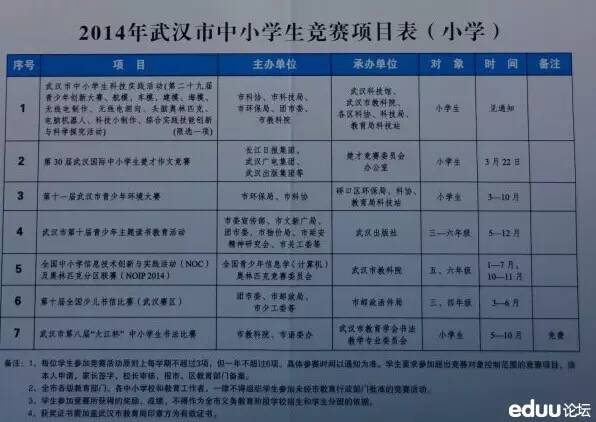 2016年武汉外国语学校小升初招生简章
