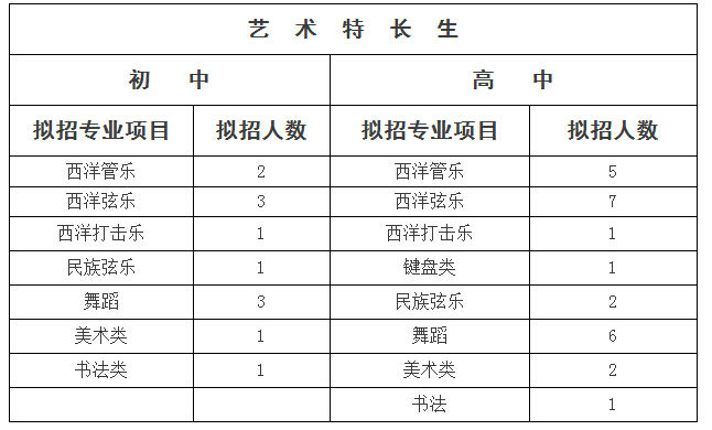 成都二十中2016小升初特长生招生公告