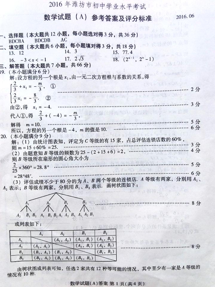 www.fz173.com_“2016”“潍坊”“数学”“中考”。