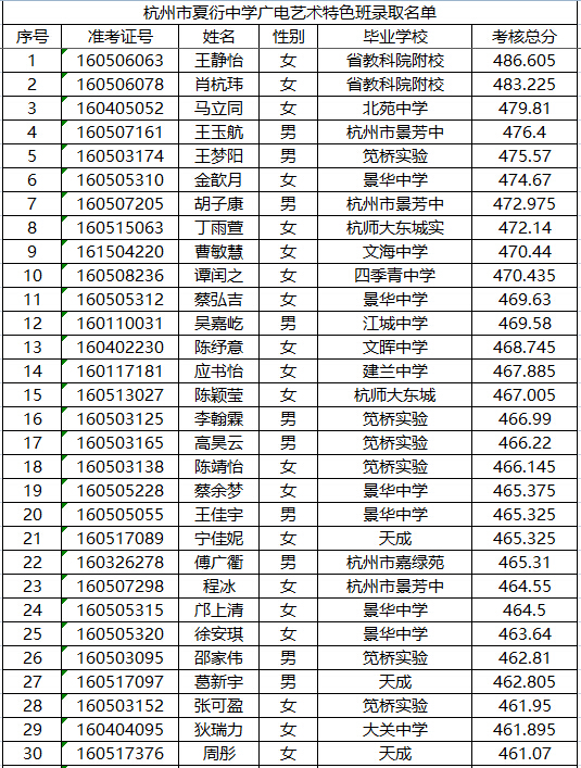 2016年杭州市夏衍中学广电艺术特色班录取名