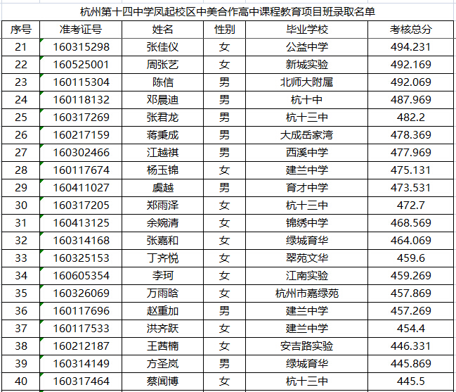 www.fz173.com_杭州十四中的历年录取分数。