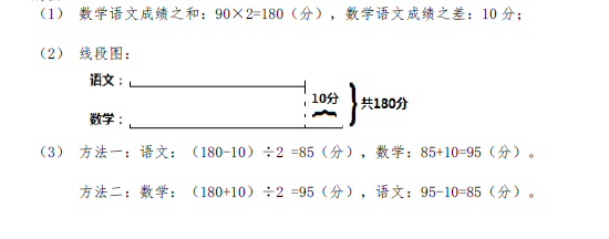 二年级塞班岛娱乐官网试题及答案7.7(和差问题)(2)