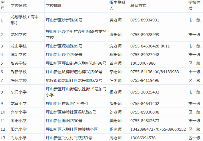 深圳实验学校2016小升初名单生长大地段录取早泄初中生了图片