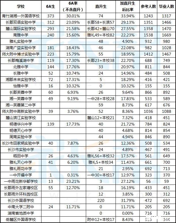 小升初 升学资讯 > 正文               几点说明:       1,6a生